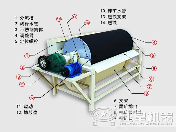 磁鐵礦磁選機結(jié)構(gòu)圖